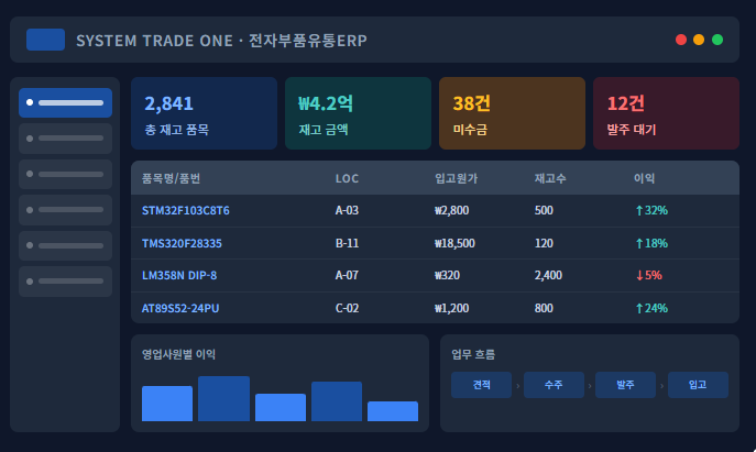 전자부품유통 전용 ERP 이미지 2