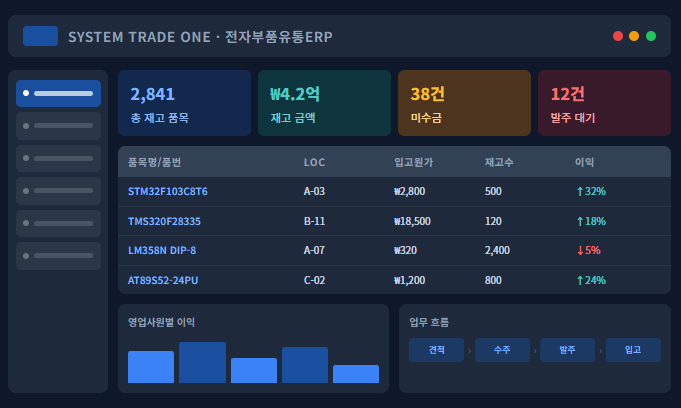 업무용 프로그램 개발 이미지 2
