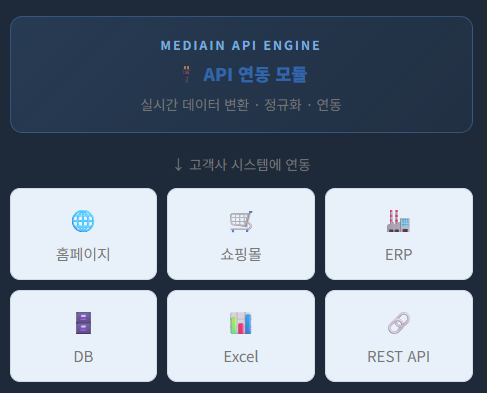 글로벌 전자부품 유통사 API 연동 모듈 개발 이미지 3